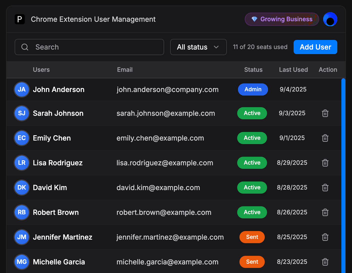 Team Management Dashboard showing user roles, seat management, and admin controls